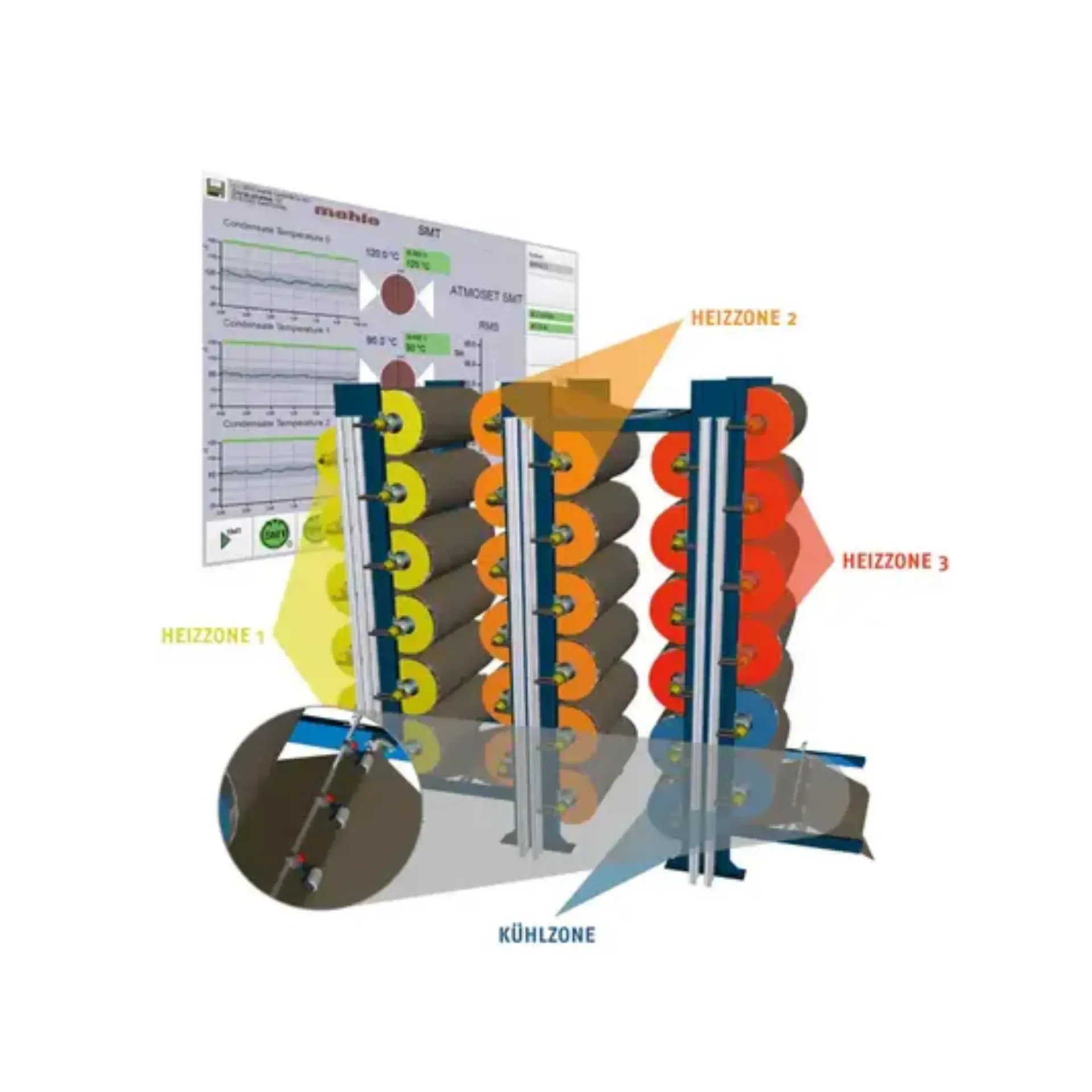 Mahlo Atmoset SMT -15